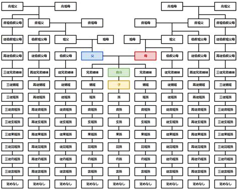 叔父 続柄|続柄